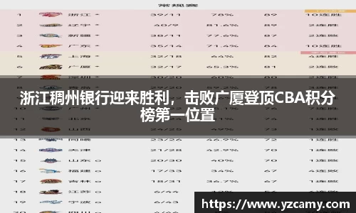 浙江稠州银行迎来胜利，击败广厦登顶CBA积分榜第一位置