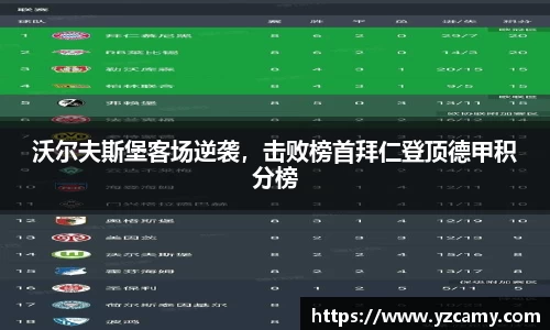 沃尔夫斯堡客场逆袭，击败榜首拜仁登顶德甲积分榜